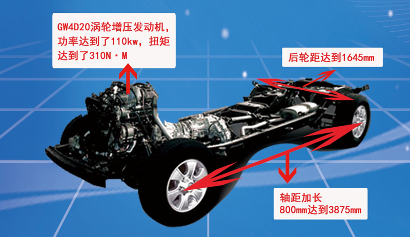 房車專用底盤是吹噓還是真安全可靠？