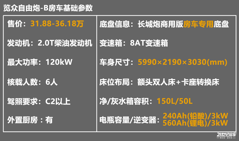 打響第二炮！搶先實拍體驗覽眾自由炮-B皮卡四驅(qū)房車