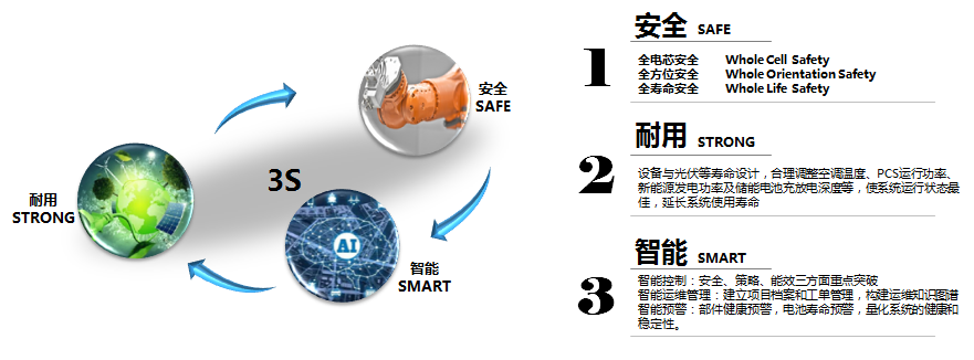 蜂巢鋰電應(yīng)用在房車領(lǐng)域的優(yōu)勢(shì)。