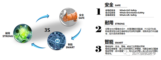 房車用電焦慮？那是因?yàn)闆]有遇見Ta！