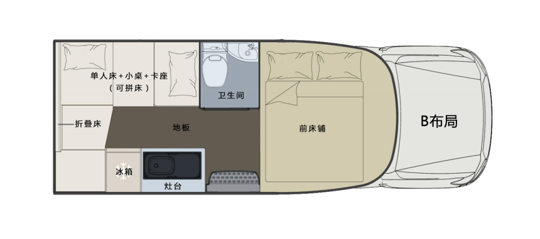 什么時候你最想擁有一臺房車？